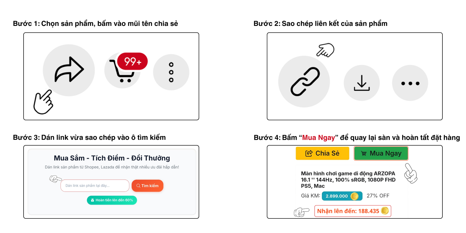 Quy trình hoạt động CashBackVN